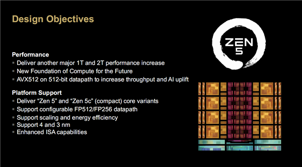 AMD Zen5架構(gòu)深入解讀：頻率降低、性能卻飛升的秘密找到了！