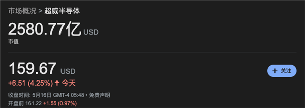 不知不覺 AMD的市值已經(jīng)等于兩個Intel！
