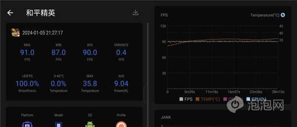 征服《原神》暢玩《崩鐵》！ROG 8 Pro游戲?qū)崪y(cè)