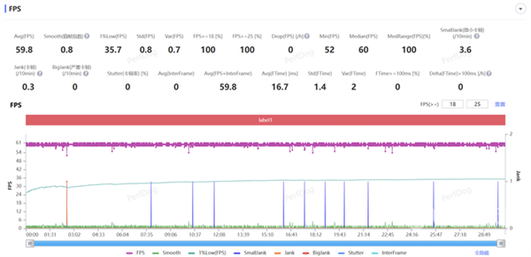 驍龍8至尊版性能實測：高通正式開啟游戲大作滿幀時代