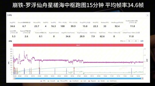華為麒麟9000WL評測：性價比更好的麒麟旗艦芯