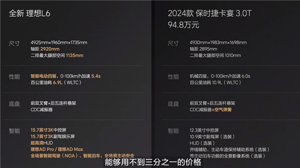 看完25萬的理想L6 比亞迪、特斯拉得有壓力了