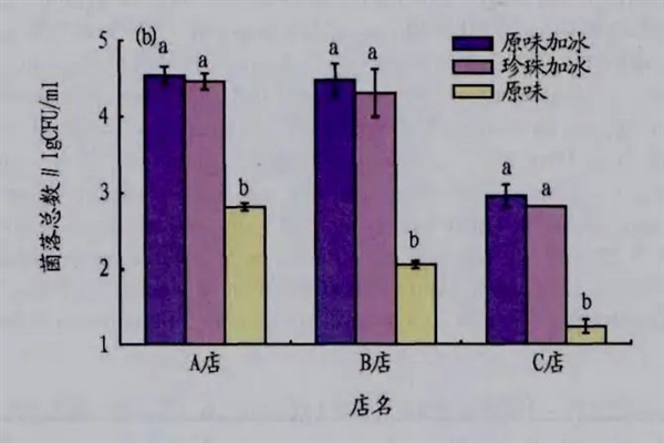 飲料里的冰塊到底有多臟？知道真相后 我想yue