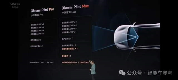 21.59萬小米SU7開賣！雷神：性能對標(biāo)保時捷 價格死磕Model 3