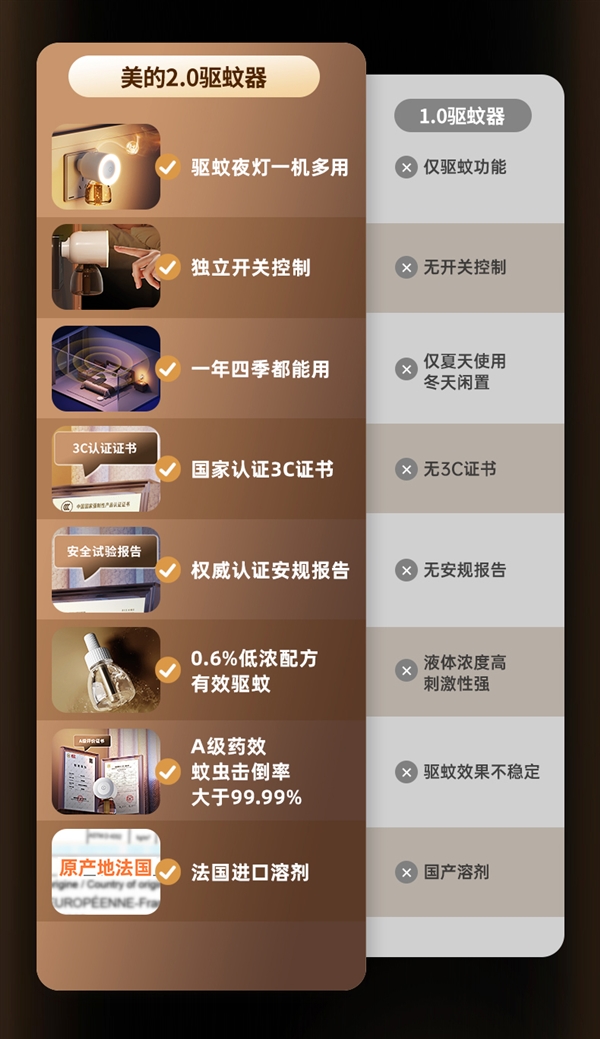 一機(jī)多用 ：美的帶小夜燈電熱蚊香液一器2液14.9大促