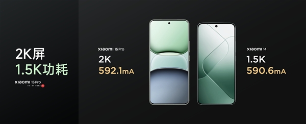 小米15 Pro把2K屏功耗做到了1.5K級水準：屏幕脫胎換骨