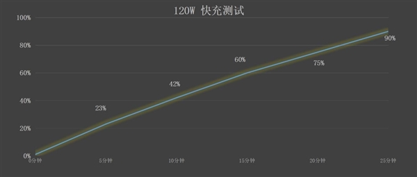 紅魔10 Pro+上手：屏占比/續(xù)航/性能全面稱王