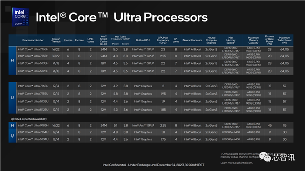 AI PC兩年要大賣1億臺！就靠它了