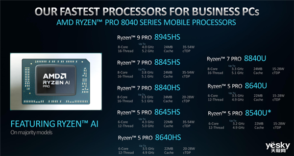 商用AI PC的全新解決方案！AMD銳龍PRO 8000/8040系列處理器詳解