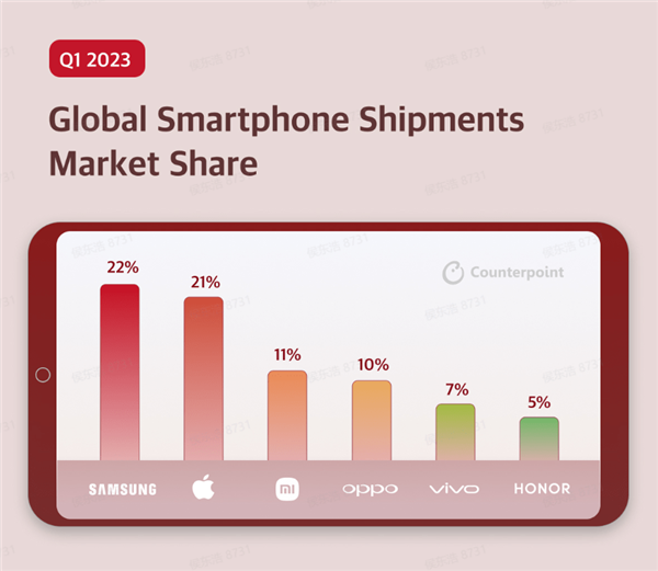 手機(jī)廠商的日子：真難??！