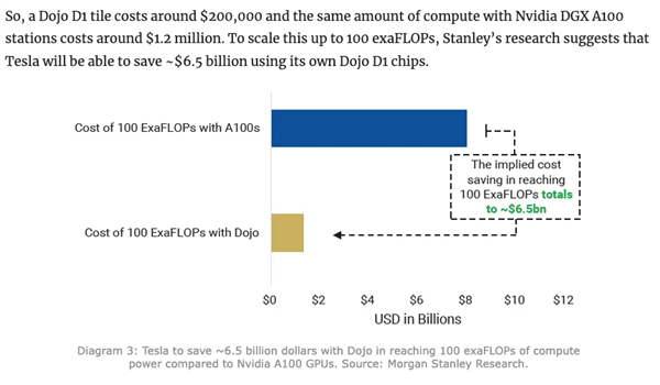 NVIDIA拿出世界第一GPU ：難道是想毀了大廠的自研夢(mèng)