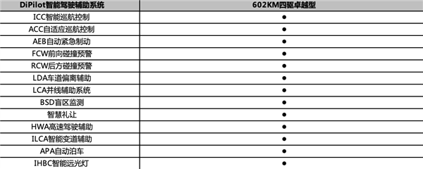 預(yù)售22萬(wàn)起 比亞迪宋L四驅(qū)版配置曝光：無(wú)框車門(mén)+電動(dòng)尾翼