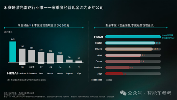 禾賽科技CEO：激光雷達(dá)救人命、卷低價(jià)無意義