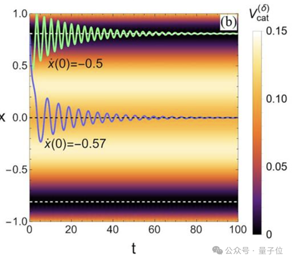 貓主子的運(yùn)動(dòng)方程 首次被物理學(xué)家破解！