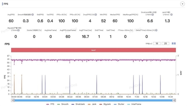 小米14 Pro性能實(shí)測(cè)：圖形性能打爆蘋果