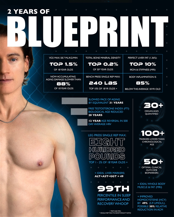 想永生的46歲富豪遇上瘋子醫(yī)生 “變態(tài)”般活了兩年后真就回到18歲了？