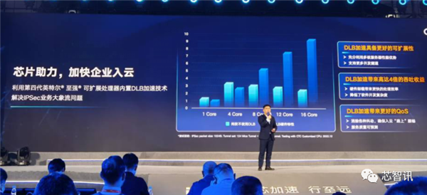 Intel第四代至強(qiáng)來襲：AI性能提升10倍、能效提升2.9倍！