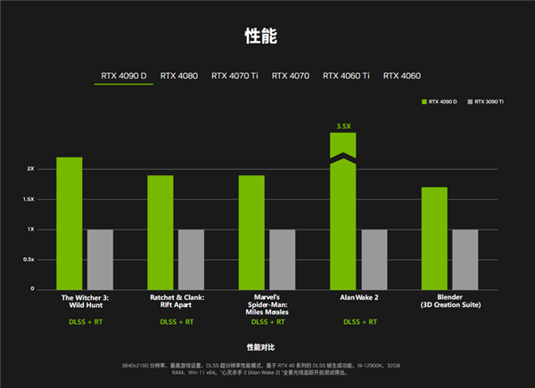 NVIDIA GeForce RTX 4090D來了：一文了解它跟RTX 4090有何區(qū)別