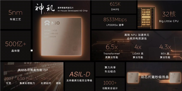 蔚來(lái)ET9正式發(fā)布！李斌：全球當(dāng)之無(wú)愧的行政、技術(shù)旗艦