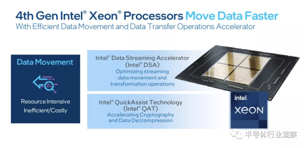 60核120線程 Intel首個(gè)Chiplet處理器正式發(fā)布：售價(jià)達(dá)1.7萬(wàn)美元