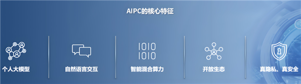 AI催生電源新品類：一篇文章帶你看懂?dāng)?shù)字電源