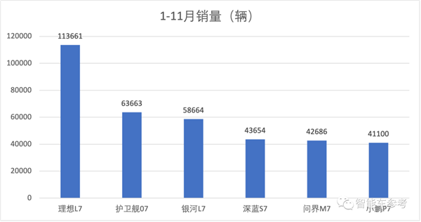 2023最熱9款“7系車”：銷量最高超11萬(wàn)輛 售價(jià)最低14萬(wàn)