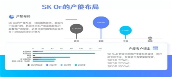 連續(xù)10季度虧損 韓國電池巨頭咋變那樣了？