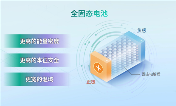 資本不信固態(tài)電池、就像法海不懂愛(ài)！