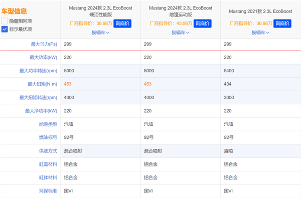 這臺(tái)40萬(wàn)的敞篷跑車(chē) 勸你跟我一起等二手