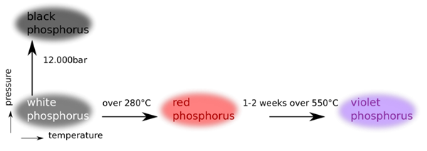 被稱(chēng)為“死亡煙花”的反人類(lèi)武器：白磷彈實(shí)在太恐怖了