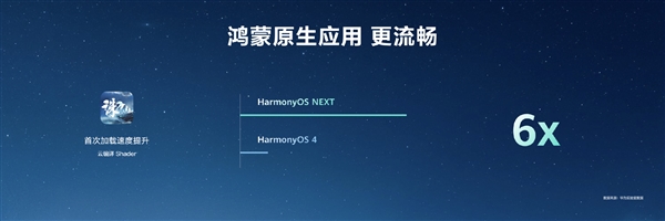 最高達鴻蒙HarmonyOS 4的6倍！HarmonyOS NEXT首次實現(xiàn)系統(tǒng)與應用聯(lián)合深度優(yōu)化