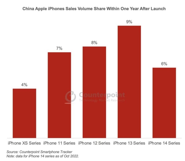 蘋果的壞日子還在后面？