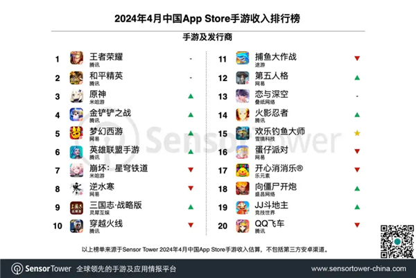 運(yùn)營八年的火影忍者手游 是怎么低調(diào)的把錢賺了的