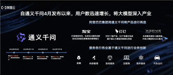 阿里云通義千問140億參數(shù)模型14B正式開源：十二測評全方位超越同規(guī)模SOTA大模型