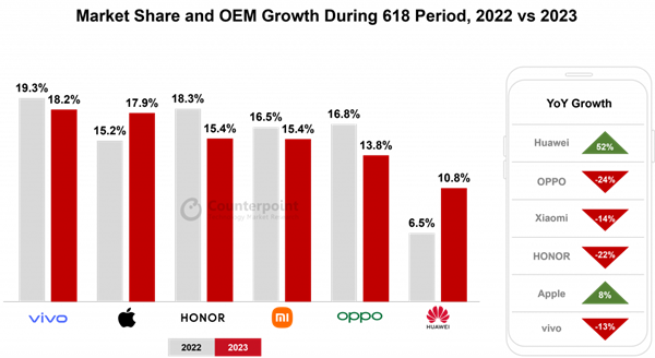 手機(jī)廠商的日子：真難?。? h=