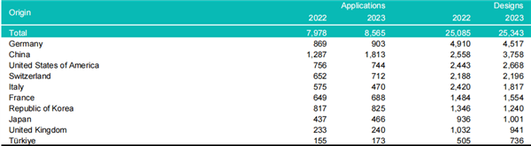 官方認證！世界知識產(chǎn)權組織：中國華為領跑國際專利體系申請