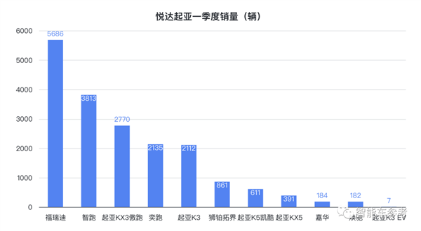 起亞高管口出狂言：等中國車企“燒死了”再來收拾你們