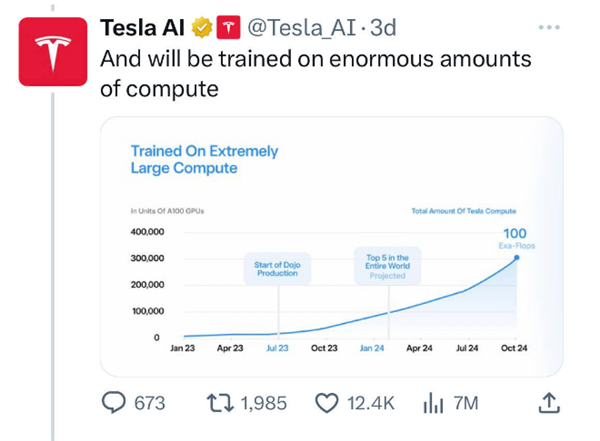 特斯拉首臺(tái)“超級(jí)計(jì)算機(jī)來(lái)了”將成為全球最先進(jìn)的超級(jí)計(jì)算機(jī)之一