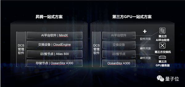華為天才少年研究課題！背后存儲(chǔ)團(tuán)隊(duì)發(fā)布兩大新品：均面向大模型