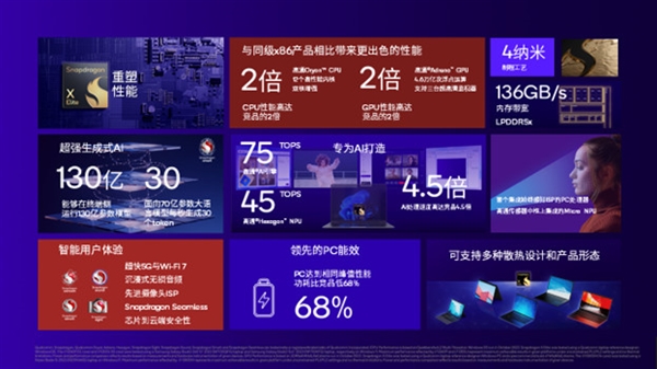 對標(biāo)AMD/Intel！高通驍龍X Elite再戰(zhàn)Arm PC市場