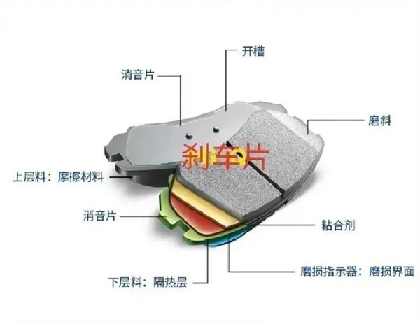 小米SU7賽道上墻火了！你還真不能怪剎車片
