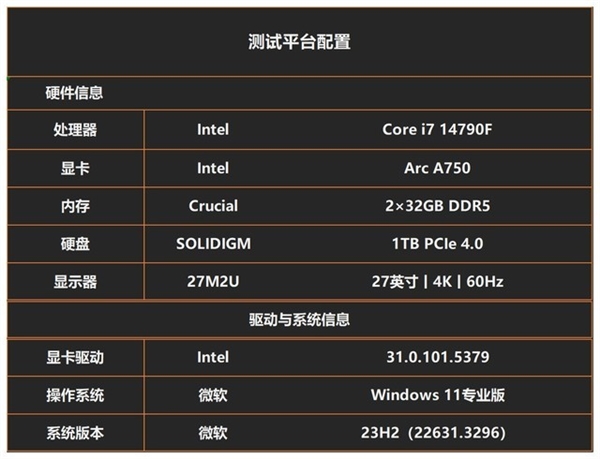 英特爾銳炫A750實戰(zhàn)《射雕》：流暢度起飛