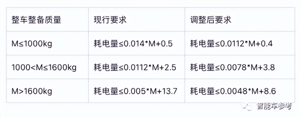 小米汽車被免購置稅！續(xù)航800公里 實(shí)拍照也曝光了