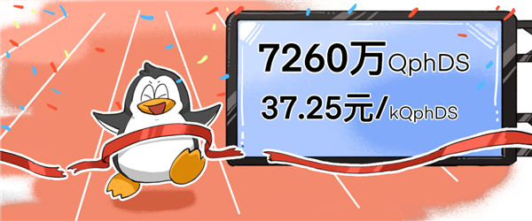 突破極限！騰訊打破塵封四年數(shù)據(jù)庫(kù)世界記錄：性能暴漲282%