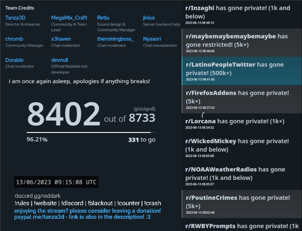 海外最大論壇Reddit遭遇抗議：主要分版幾乎全部關(guān)閉