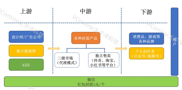 微信的“紅包經(jīng)濟(jì)學(xué)”：一個封面 百億產(chǎn)業(yè)鏈