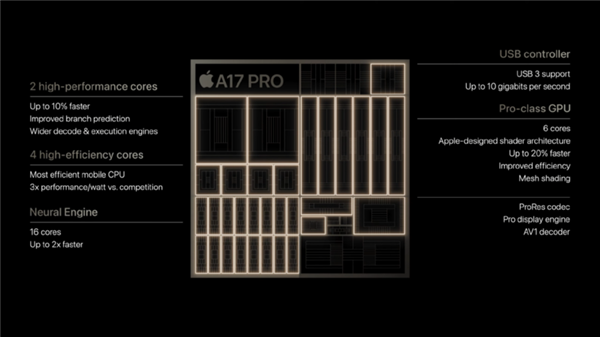 3nm首秀翻車了？蘋果A17 PRO到底PRO在哪？看完全明白了