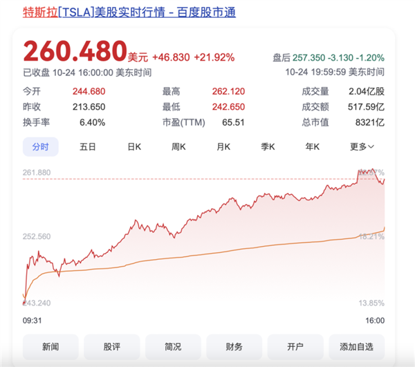 馬斯克開個(gè)會(huì) 到賬2000多個(gè)億