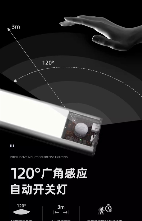 人來即亮 人走緩熄：0秒智能感應(yīng)LED燈20.9元包郵