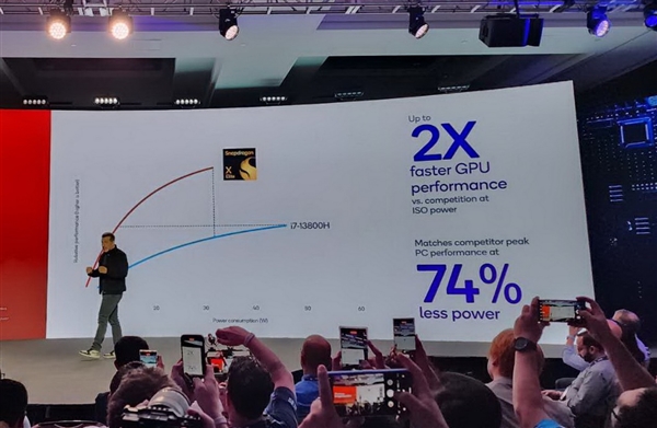 高通驍龍X Elite正式發(fā)布：12個(gè)4nm大核心、無死角碾壓蘋果/Intel